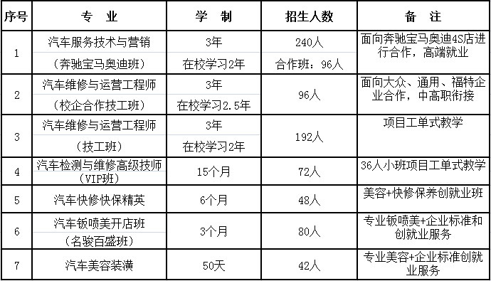 南京万通汽修学校