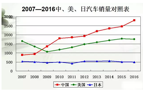 2007——2016Сձ